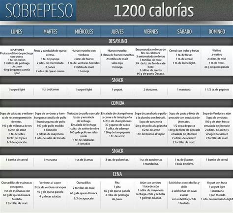 Dieta De 1200 Calorias Para Diabeticos