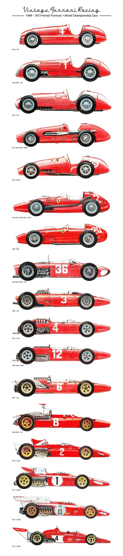 Vintage Ferrari Racing Poster By Lgruffa On Deviantart