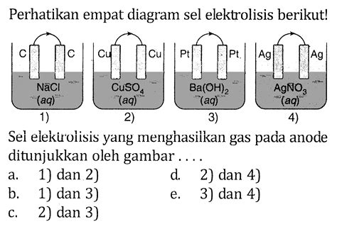 Perhatikan empat diagram sel elektrolisis berikut! 1) C N...