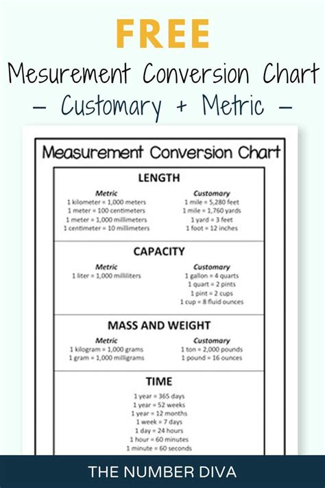 Free Measurement Conversion Chart Metric Customary Reference Sheet