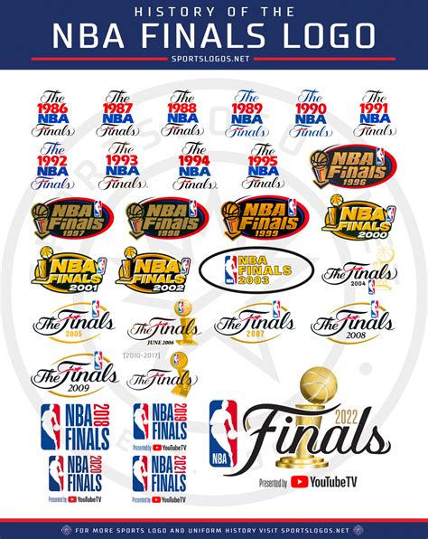 Nba Unveils Nba Finals Logo Reviving A Classic Look Sportslogos Net News