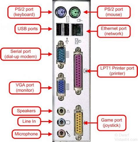 Parallel Port Vista Forums