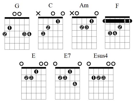 California Dreaming Chords Chart Guitar Lesson — Lauren Bateman Guitar