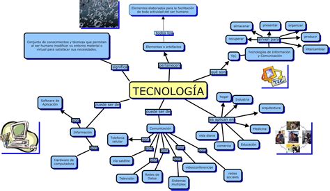 Tecnoligia Informatica Mapa Conceptual Evolucion De L