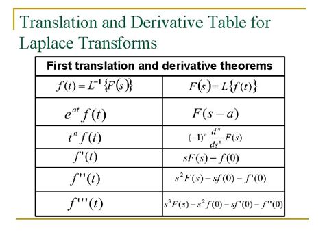 Laplace Transforms Introduction Definition N Transforms A Mathematical