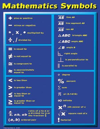 The symbols are roughly sorted by their usage frequency, so you. math symbols - Google Search | Mathematics, Math methods ...