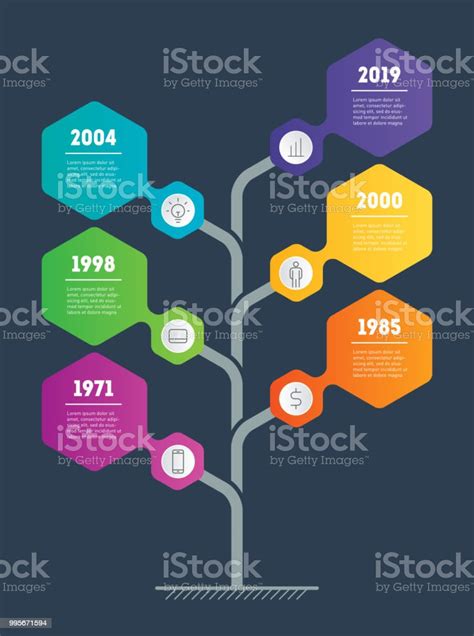 Vertical Timeline Infographics The Development And Growth Of The