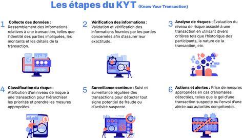 Qu Est Ce Que Le KYC Know Your Customer