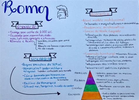 No Contexto Social Da Roma Antiga Os Escravos Poderiam Ser