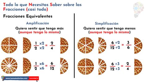 Fracciones Equivalentes Amplificación Y Simplificación Mates Fáciles