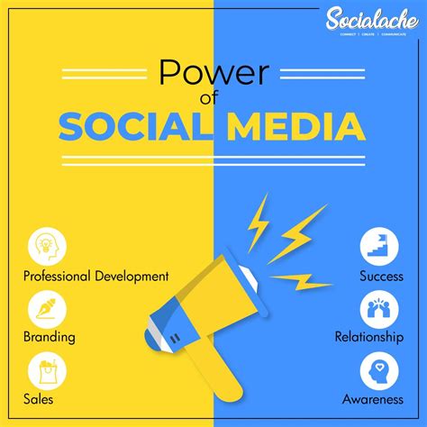 Power Of Social Media