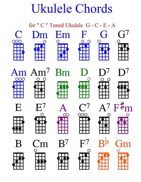 Ukulele Chords Printable Chart