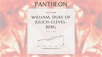 William, Duke of Jülich-Cleves-Berg Biography - Duke of Jülich-Cleves ...