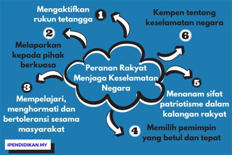 Check spelling or type a new query. Contoh Karangan Cara-Cara Mengekalkan Perpaduan Negara ...