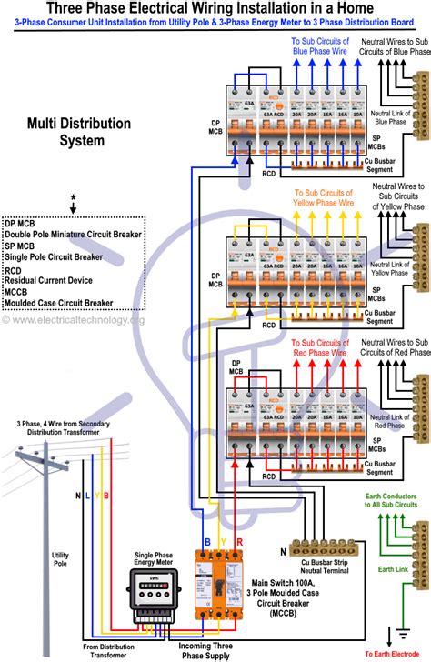 As shown in the figure, connect the 3 phase energy meter, mccb as main switch for incoming r,y,b phase from utility pole. Three Phase Electrical Wiring Installation in Home - NEC ...