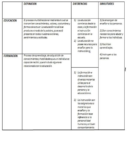 Tarea 10 Cuadro Comparativo De Las Diferencias Y Similitudes Porn Sex