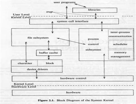 The process control block diagram is designed to maintain these parameters near some desired specific value. IGNOU DYNAMIC SOLVER: MCS-022/Solved Assignment/Operating System Concepts and Networking ...