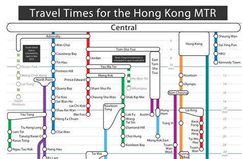 Causeway Bay Mtr Map Flow Chart