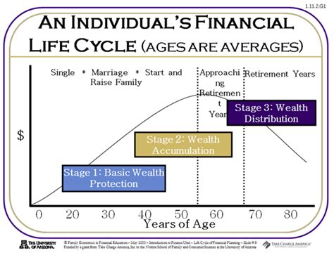 How much is enough to lead a good life and support a family? How Much Money Do You Need to Retire By Age 40, 50, 60, 65? - AdvisoryHQ