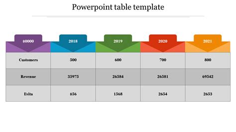 Table Templates For Powerpoint