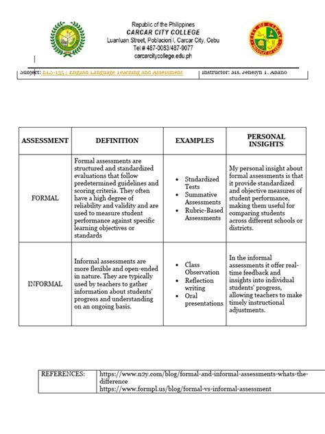 Pros And Cons Of Formal And Informal Assessment Pdf Educational