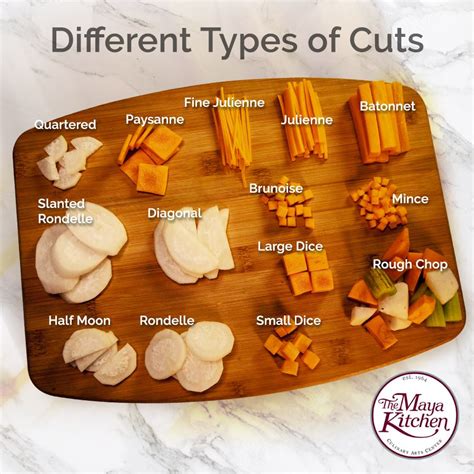 Different Types Of Cuts Online Recipe The Maya Kitchen