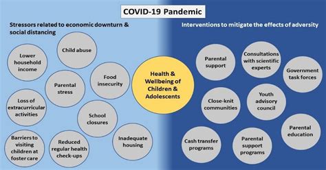 The Long Term Biological Effects Of Covid 19 Stress On Kids Future