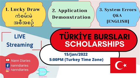 Demonstrating Turkiye Burslari Application Letter Of Intent