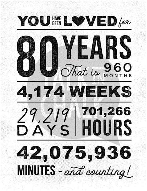 You Have Been Loved 80 Years Printable Poster 80th Birthday Printable Sign 80th Birthday