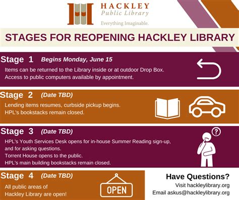 News And Information From Hackley Public Library Hpl Is Reopening In