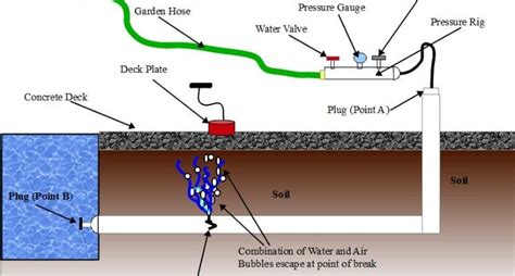 Engineering Guide — Pvc Pipe Hydrostatic Pressure Test — Post