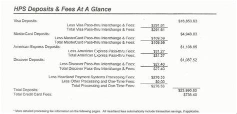 Credit card fees aren't necessarily bad; How Credit Card Processing Fees Work - The Ultimate Guide