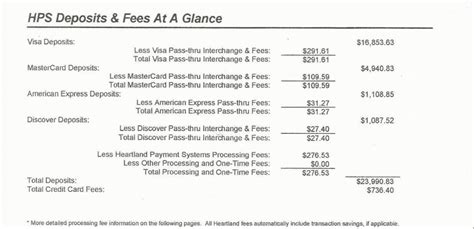 Check spelling or type a new query. How Credit Card Processing Fees Work - The Ultimate Guide