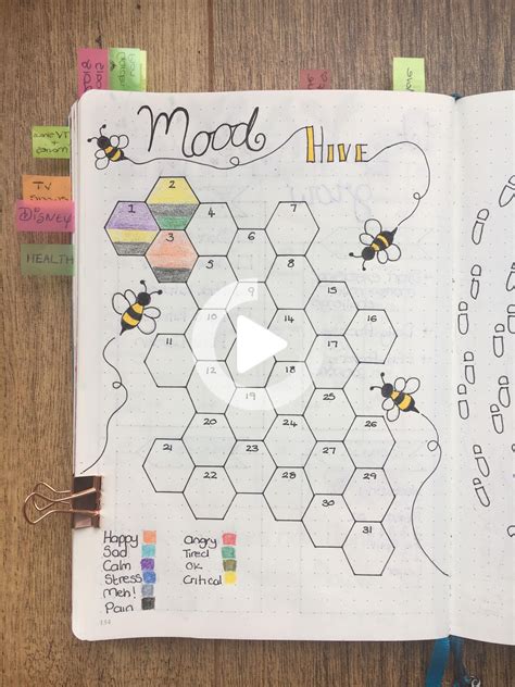 Mood tracker in my bullet journal for May | Bullet journal mood, May bullet journal, Bullet ...