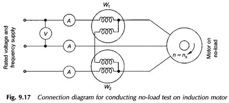 No Load Test Of Induction Motor Equivalent Circuit