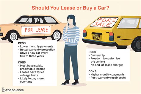 Leasing And Buying Each Have Pros And Cons And How You Feel About