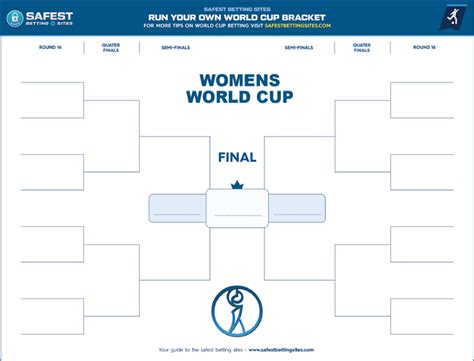 Free 2023 Womens World Cup Bracket Printable Pdf