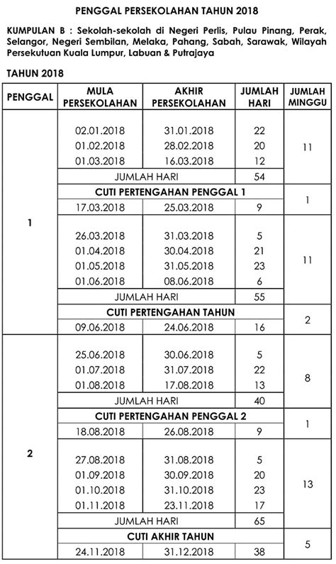 Bahagian kabinet, perlembagaan dan perhubungan antara kerajaan, jabatan perdana menteri. 2018 MALAYSIA SCHOOL HOLIDAY … Plan Your Holidays ...