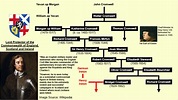 Oliver Cromwell Family Tree : r/UsefulCharts