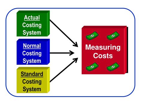 Ppt Activity Accounting Another Way To Measure Costs Powerpoint