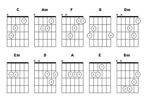 Finger Position Basic Guitar Lessons Guitar Chords G