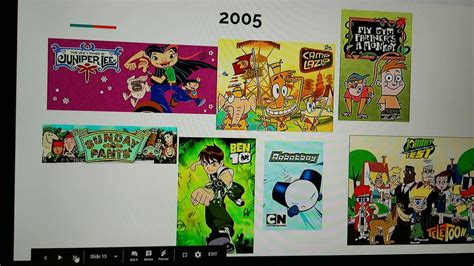 Cartoon Network History Shows 1993 2018 Youtube