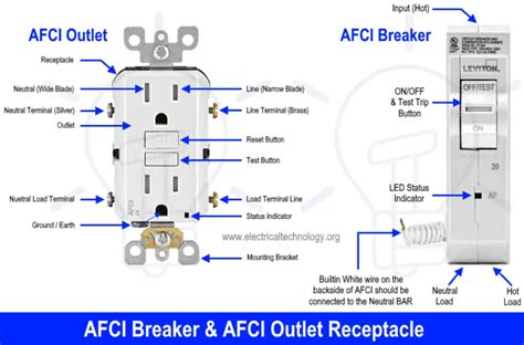What Is The Main Differences Between Gfci And Afci