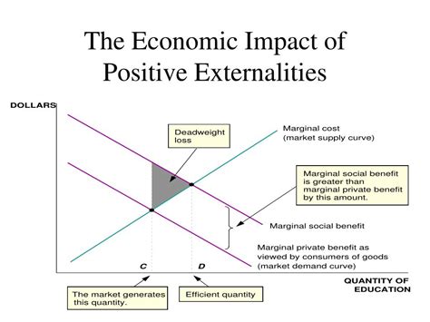 Ppt Public Goods And Externalities Powerpoint Presentation Free