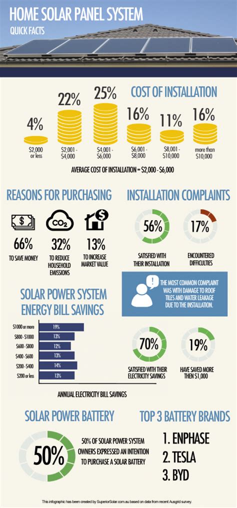 Quick Solar Facts Infographic