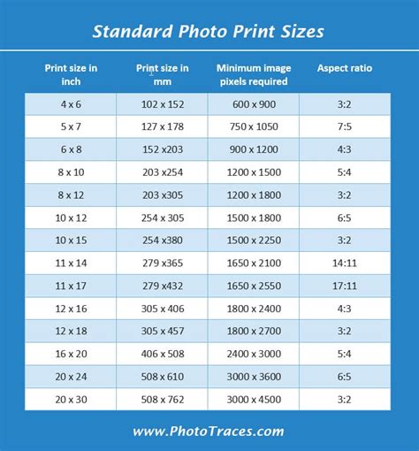 How Big Is A 4x6 Photo Size In Pixels Inches Cm • Phototraces