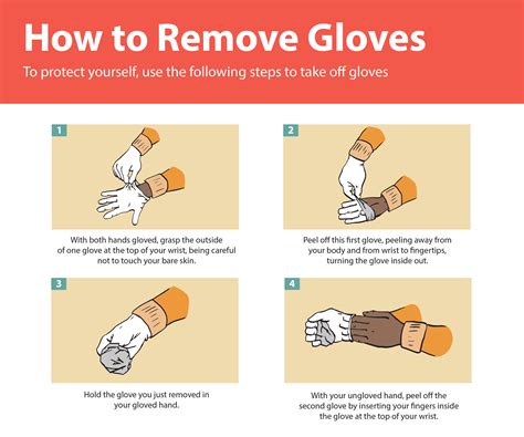Poster: How to safely remove gloves when working with an infectious ...