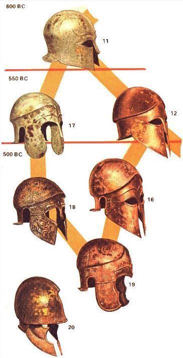 Corinthian Helmet Evolution Greek Helmets Of The Types Found In Thrace