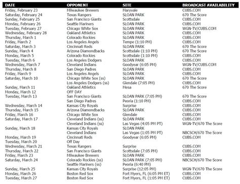 The radio slate is split between 15 games on wtmj 620 am and four on 94.5 espn fm, beginning with the brewers' cactus league opener on feb. Cubs Release 2018 Spring Training Broadcast Schedule