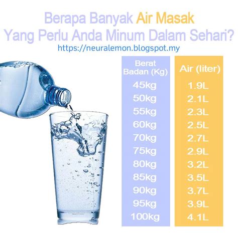 Salah kaprah pemaknaan 1 galon berapa liter telah melekat di masyarakat. Neura Lemon - Air Detox Lemon Siap Dalam 15 Saat!: Info ...